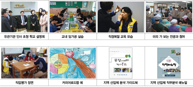 유관기관 인사 초청 학교 설명회, 교내 임가공 실습, 직장예절 교육 모습, 미리 가 보는 전공과 참여, 직업평가 장면, 커리어로드맵 예, 지역 산업체 분석 가이드북, 지역 산업체 직무분석 매뉴얼
