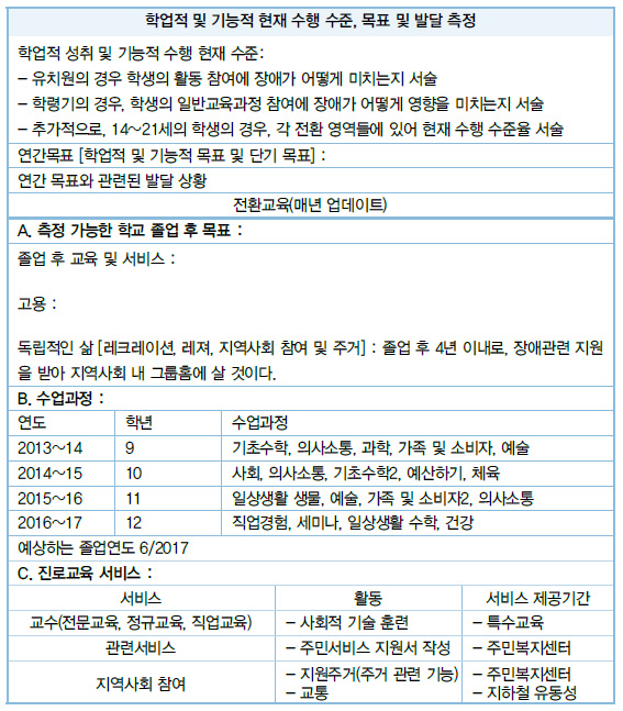 학업적 및 기능적 현재 수행 수준, 목표 및 발달 측정