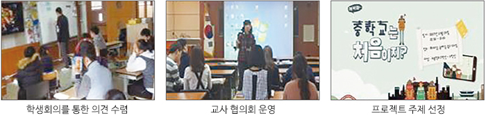 학생회의 장면, 교사 협의회 장면, 프로젝트 주제 선정 자료 사진