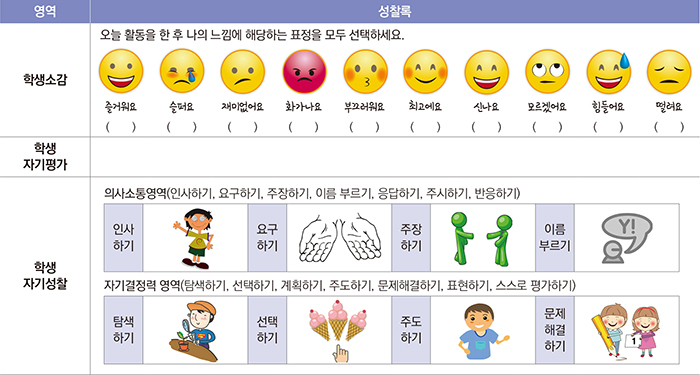 예시1 학생 자기평가지 - 학생소감, 학생 자기평가, 학생자기성찰 작성