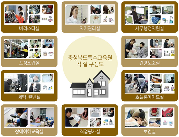 충청북도특수교욱원 각 실 구성도