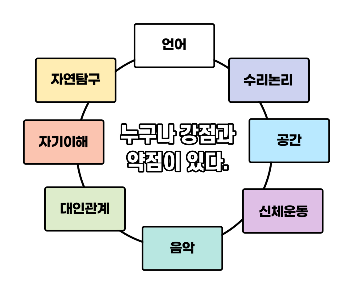 다양한 강점을 가진 우리들