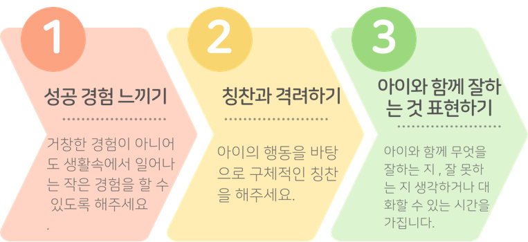 우리 아이 자존감 높여주기