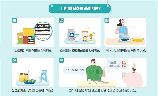 나트륨 섭취를 줄이려면