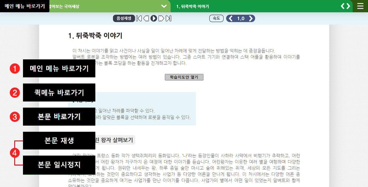페이지에서 탭을 누르면 나오는 링크를 설명하는 그림. 1. 메인 메뉴로 탭 이동, 2. 퀵메뉴로 탭 이동, 3. 본문으로 이동, 4. 본문 이동 시 나레이션 음성 재생 (재생 버튼 실행) / 일시정지
