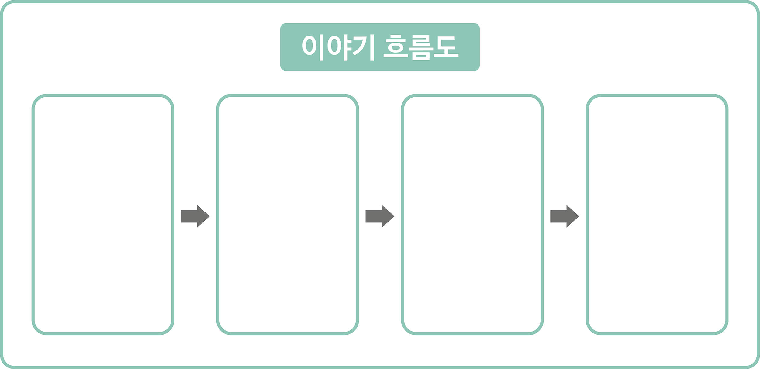 이야기 흐름도