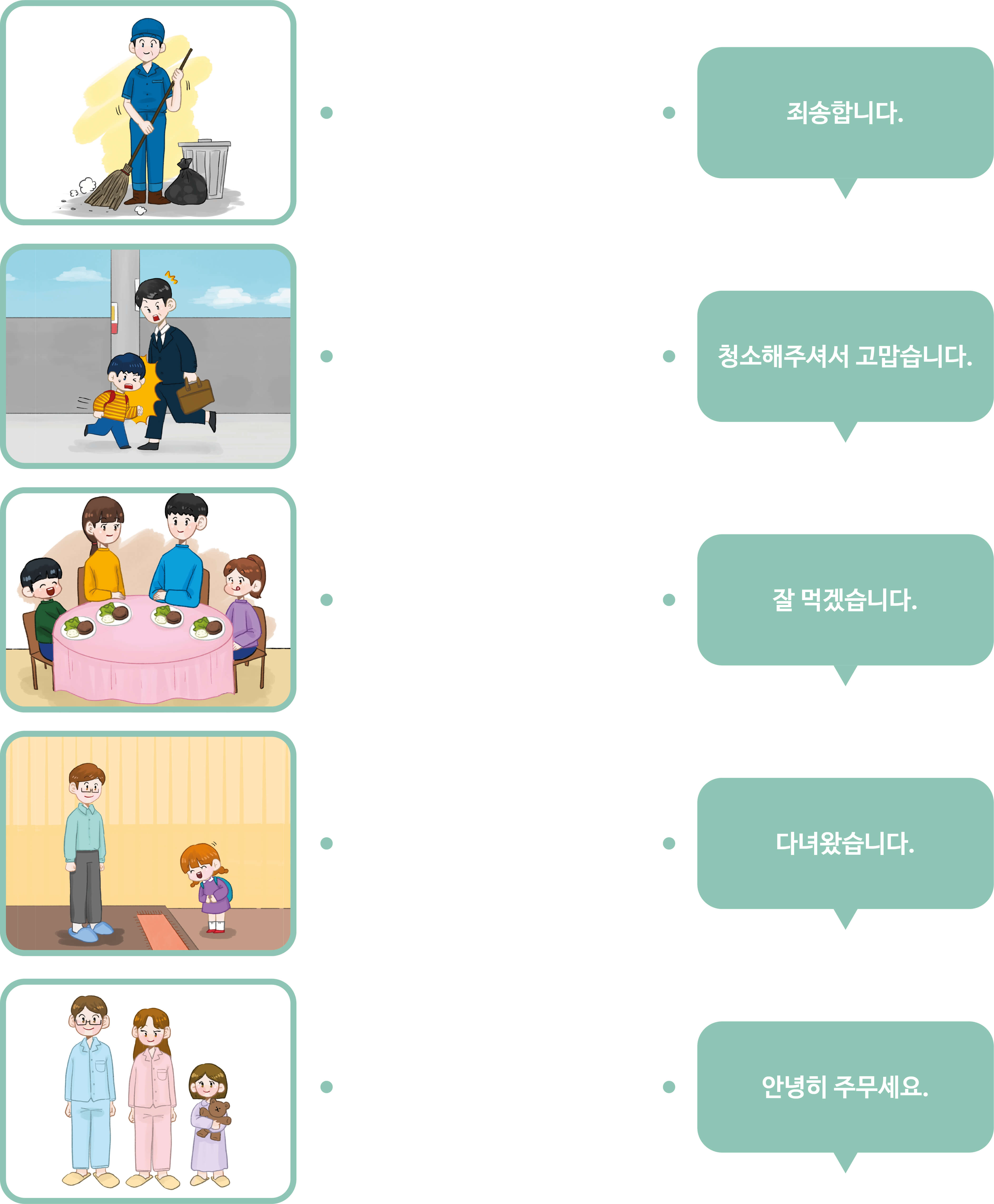 다섯가지의 상황과 대사