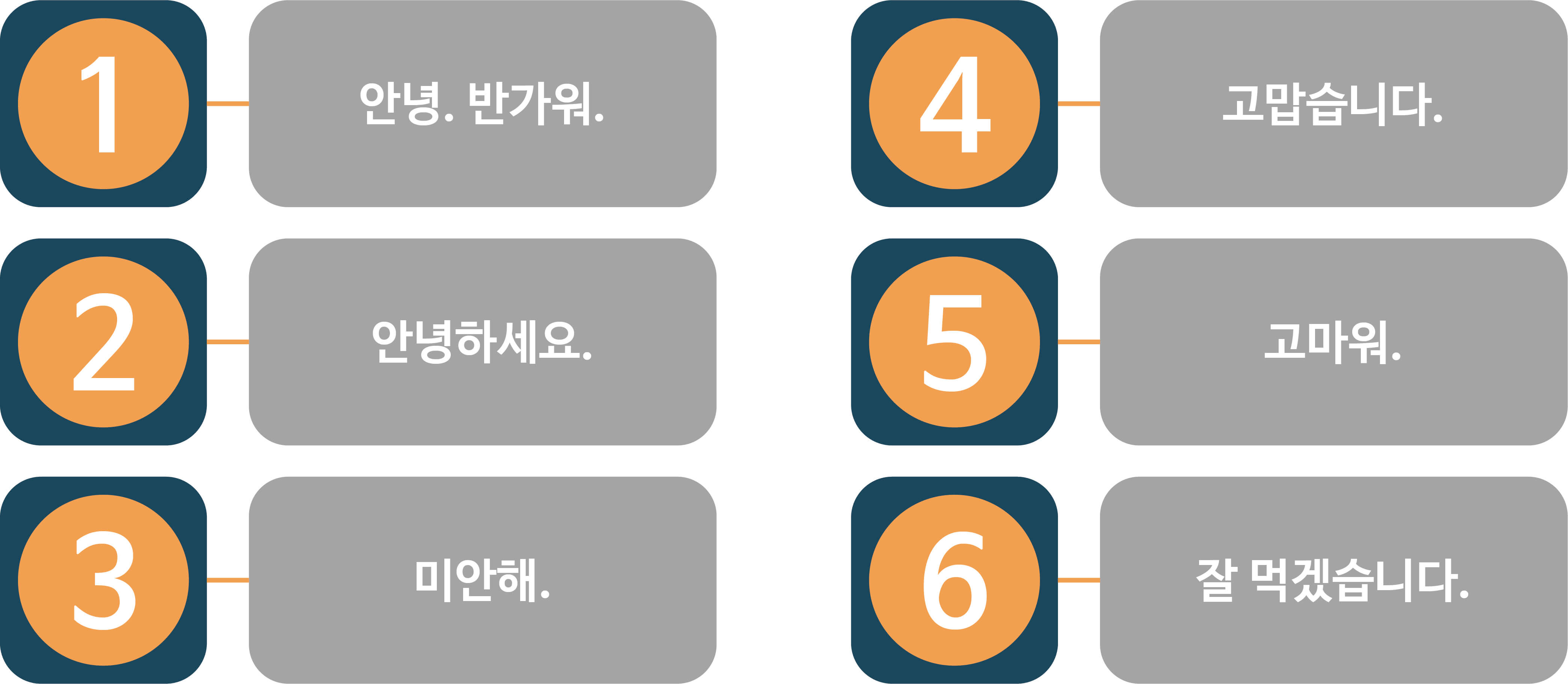 Go앱의 녹음할 대사 6가지