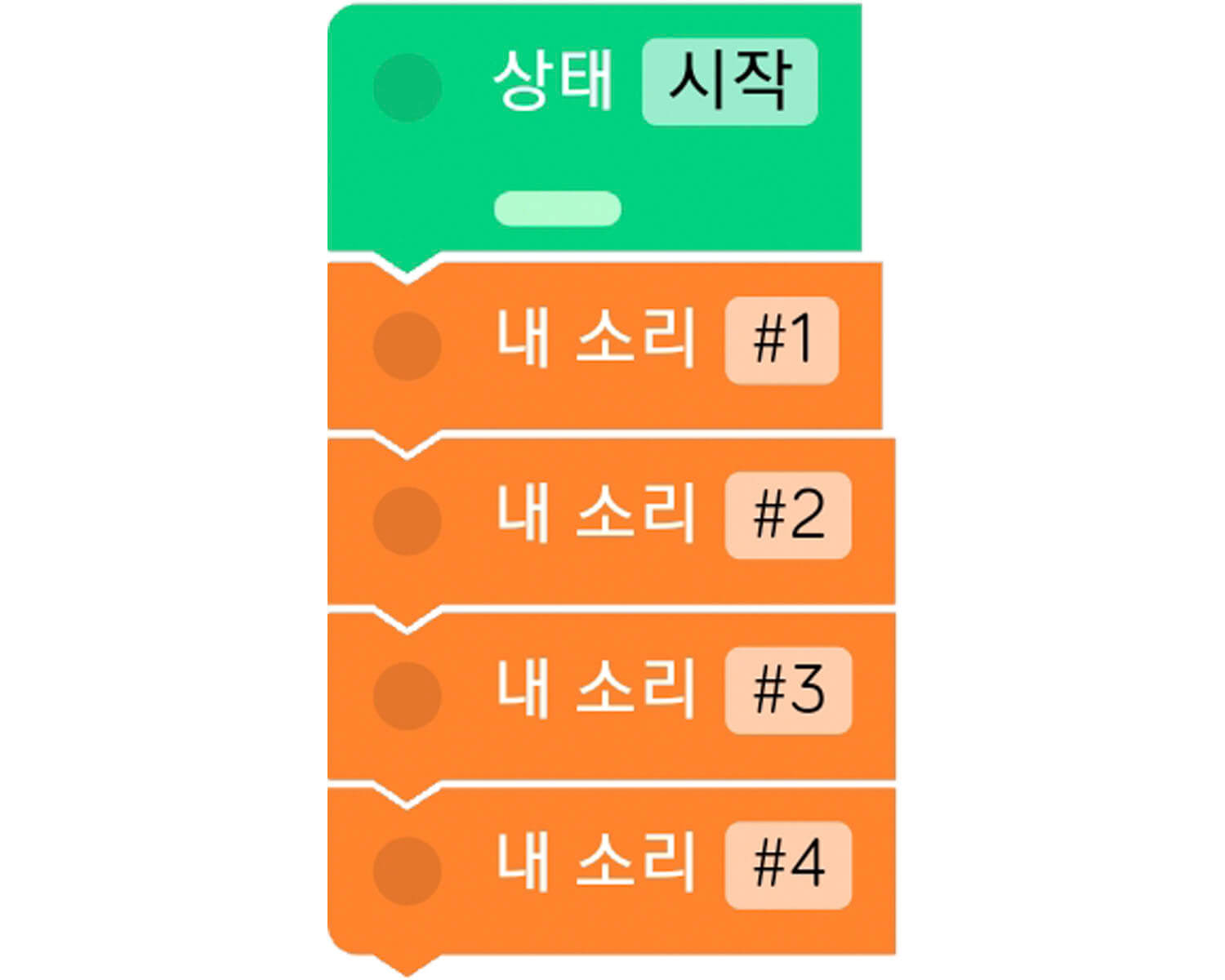 조립 순서도