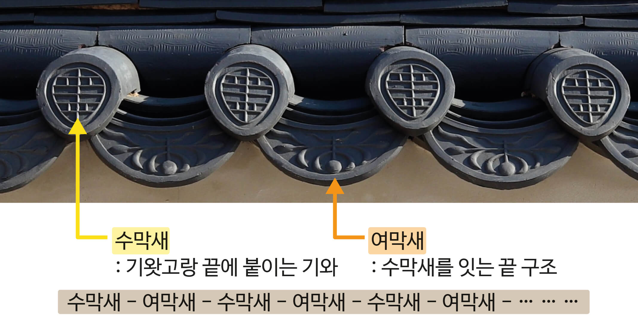 수막새와 여막새 설명