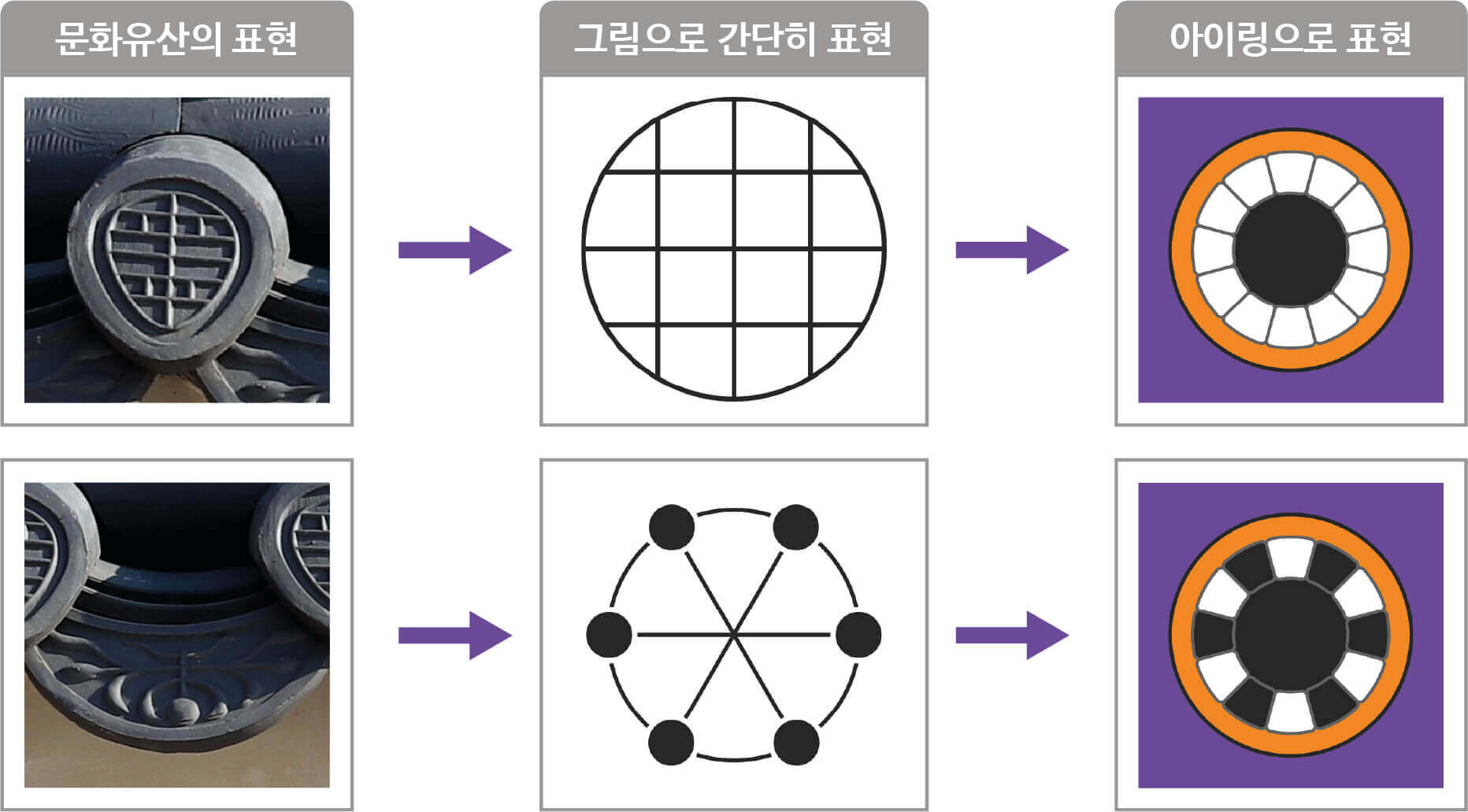 문화유산, 그림, 아이링의 표현