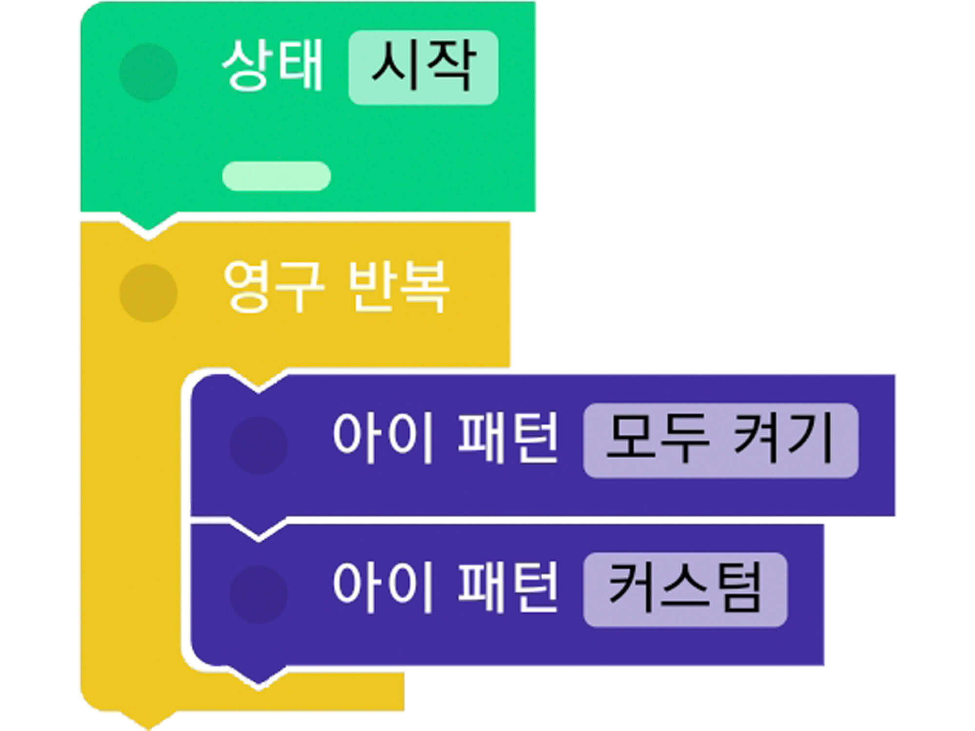코딩 순서도