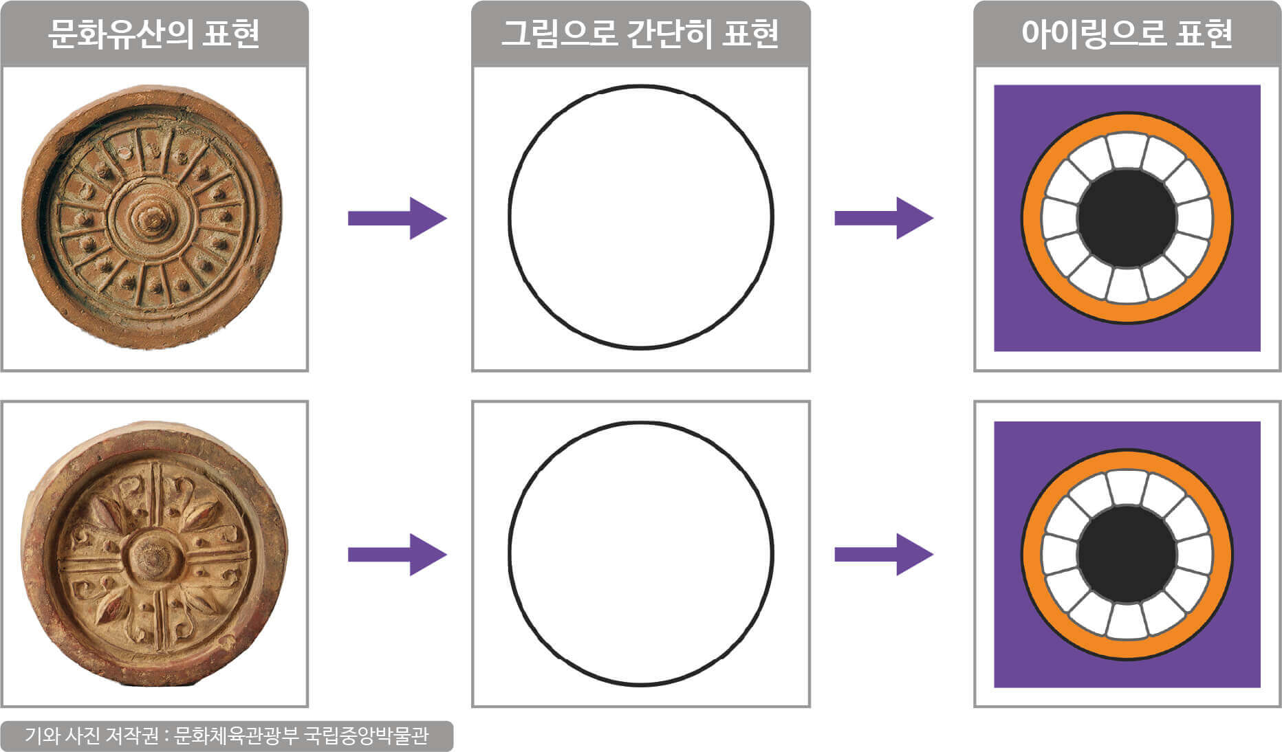 문화유산, 그림, 아이링의 표현