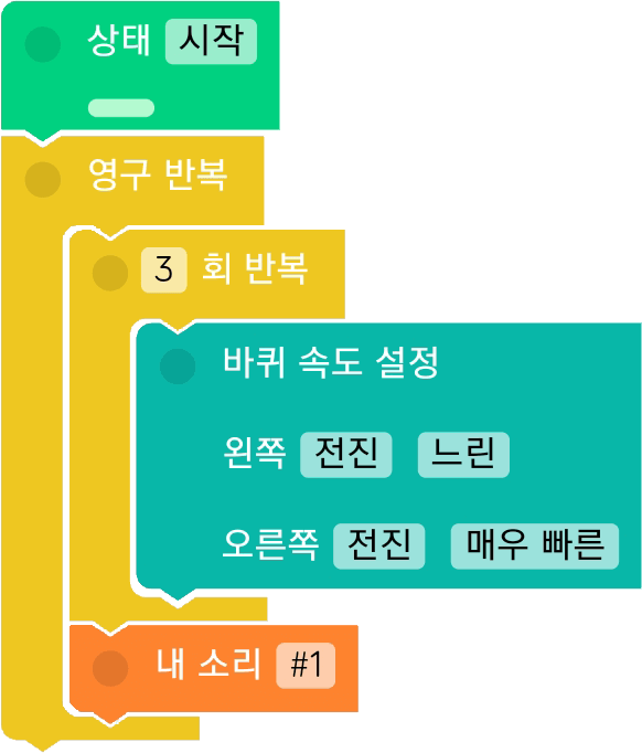 코딩 순서도