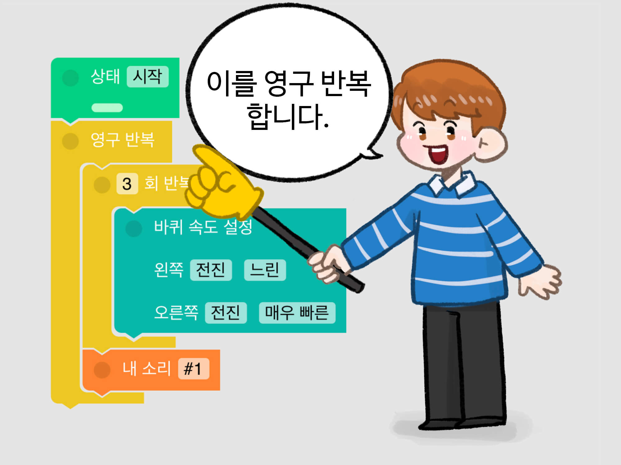 영구 반복 설명