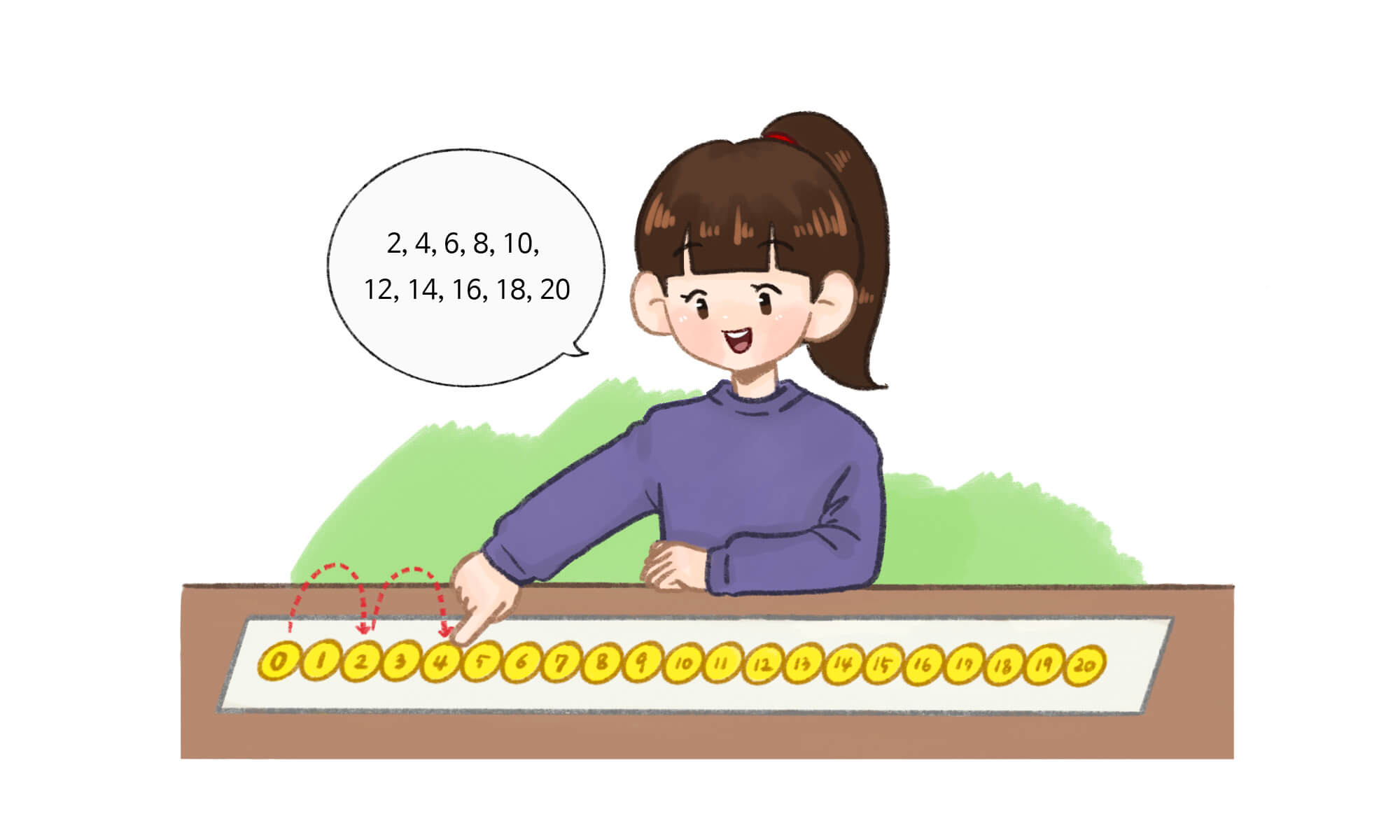 종이에 동그라미 모양의 0부터 20까지의 숫자가 있고 그 숫자를 2씩 뛰어가며 세는 그림