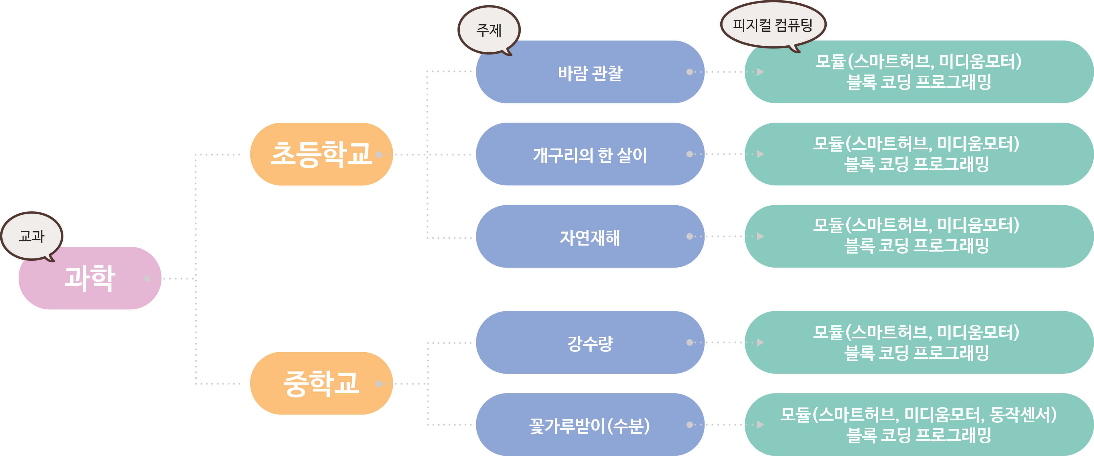과학 단원해설 그림
