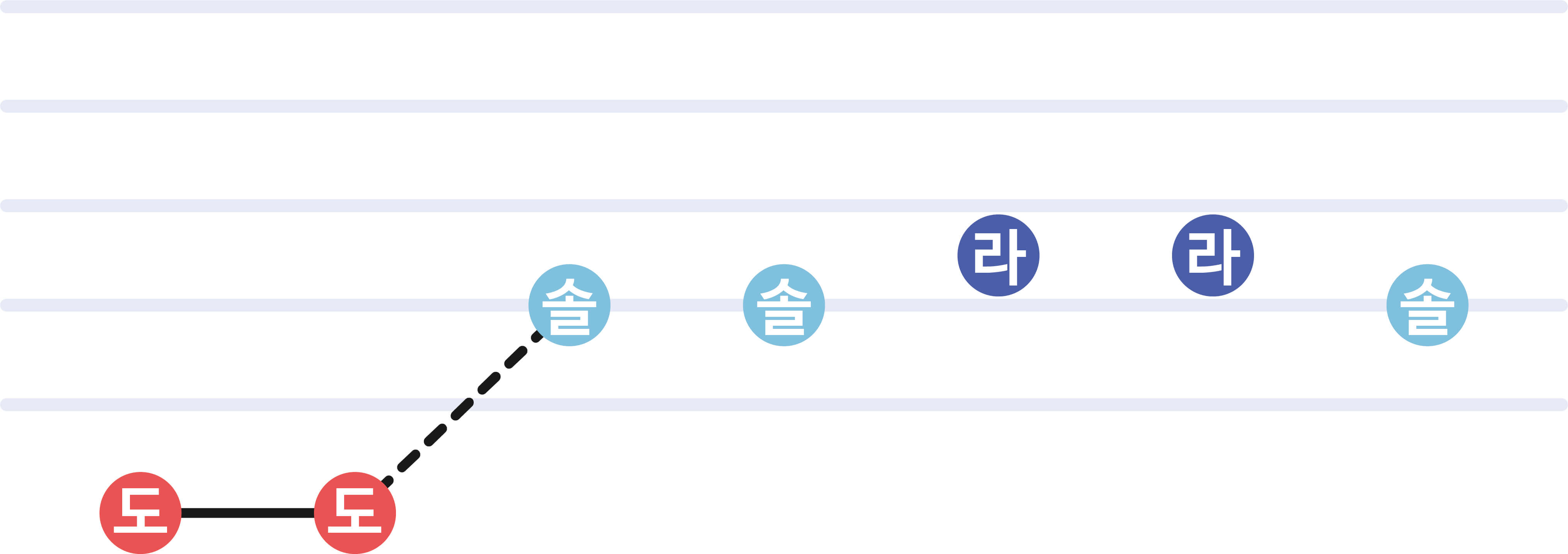 도,도,솔,솔,라,라,솔이 그려진 그림