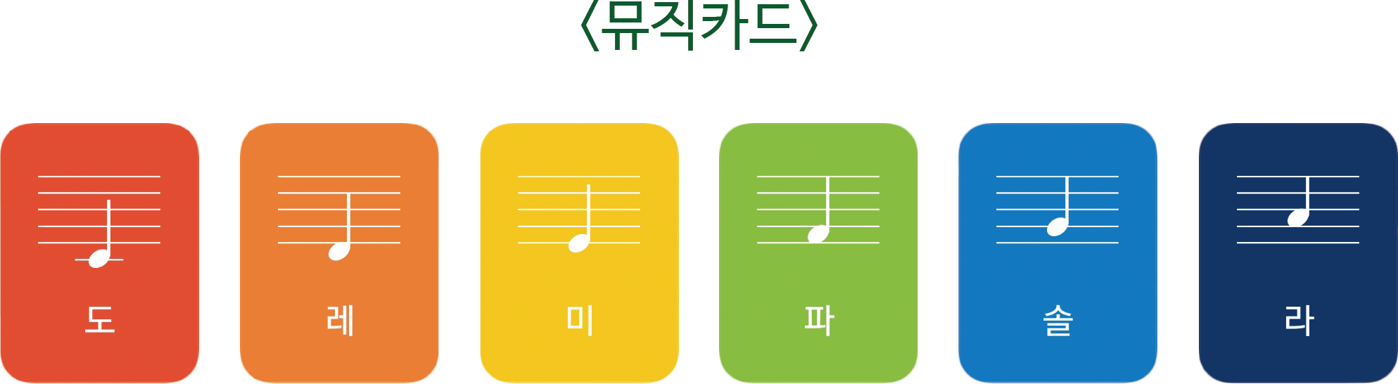 빨간색 도, 주황색 레, 노란색 미, 초록색 파, 파란색 솔, 남색 라 뮤직카드