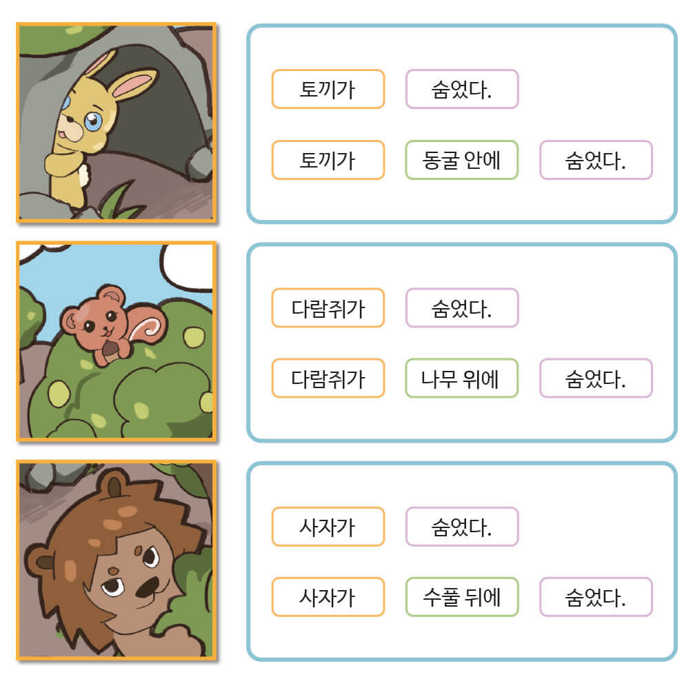 왼쪽에 그림 3개, 오른쪽에 그림에 맞는 글자들이 있는 이미지, 첫번째 이미지-동굴 안에 숨은 토끼 그림, “토끼가” “숨었다.” “토끼가” “동굴 안에” “숨었다.”, 두번째 이미지-나무 위에 숨은 다람쥐 그림, “다람쥐가” “숨었다.” “다람쥐가” “나무 위에” “숨었다.”, 세번째, 수풀 뒤에 숨은 사자 그림, “사자가” “숨었다.” “사자가” “수풀 뒤에” “숨었다.”