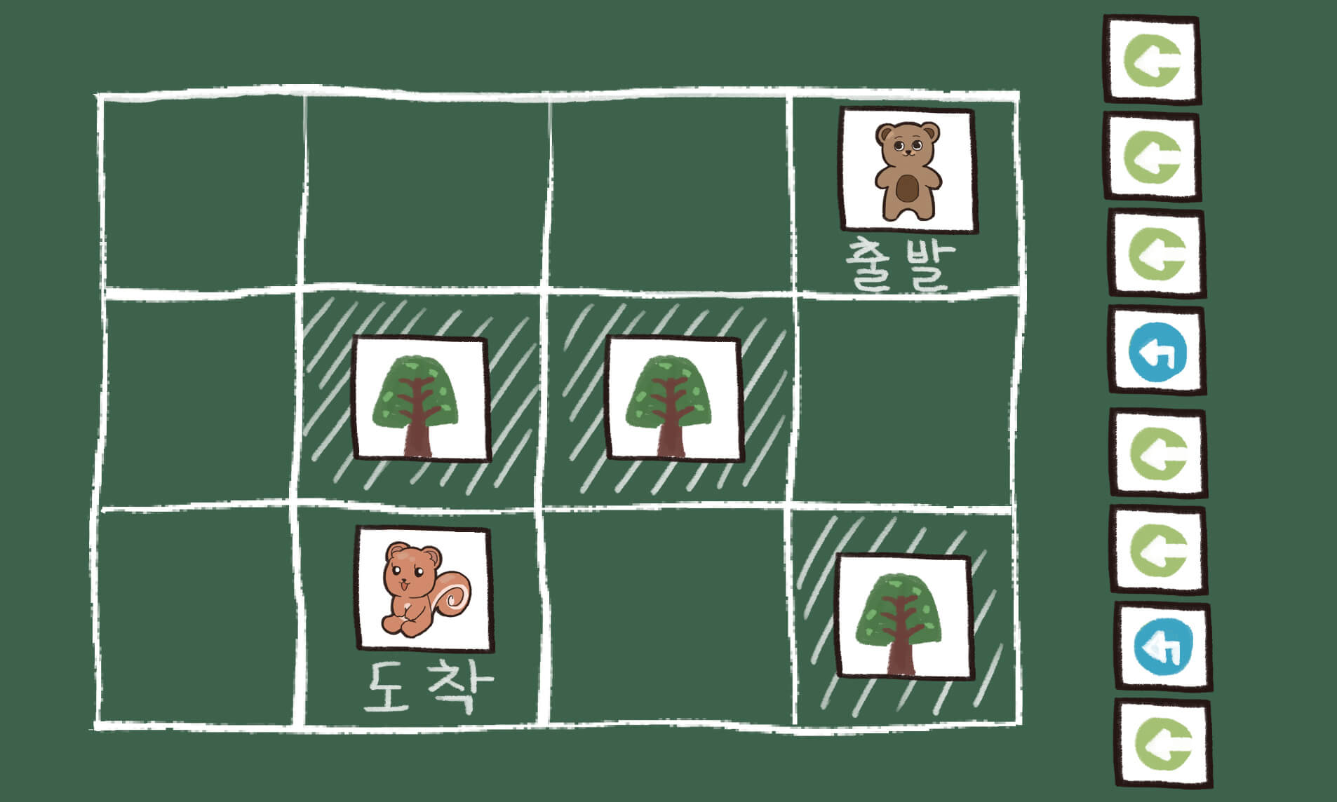 가로 4칸, 세로 3칸인 표에서 가로 첫째줄 네번째칸에 곰그림과 출발표시가 있고, 가로 두번째줄 둘째, 셋째칸에 나무 그림이 있고, 가로 세번째줄 둘째칸에 다람쥐 그림, 넷째칸에 나무 그림이 있으며 오른쪽에 이동명령어 여덟개가 있는 그림