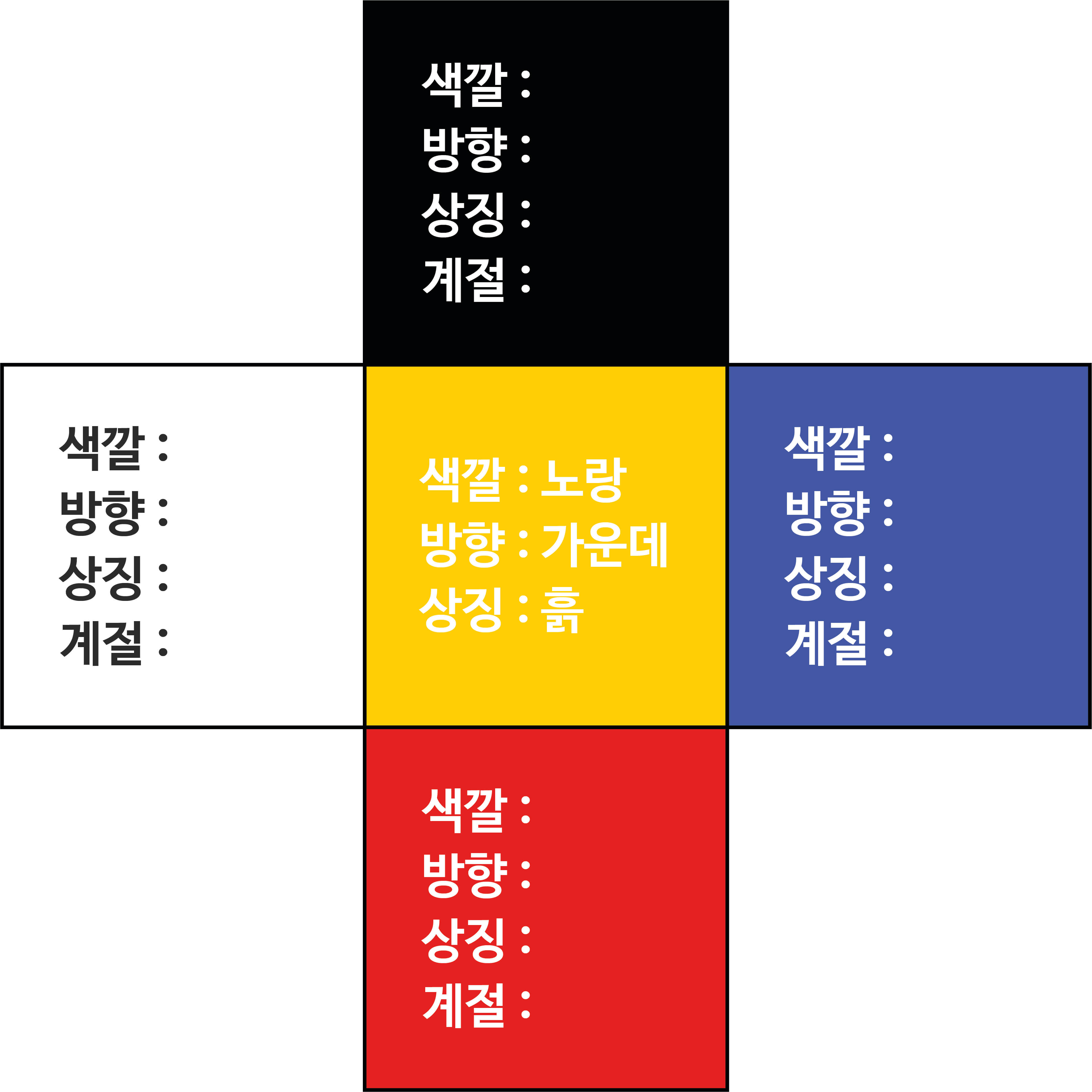 다섯구간으로 나뉘어져 있으며 가운데는 예시로 답이 적혀있다. 가운데는 색상이 노란색이며 색깔:노랑, 방향:가운데, 상징:흙 이라 적혀있다. 위에는 검정색, 왼쪽은 하얀색, 오른쪽은 파란색, 아래는 빨강색이 칠해져있고 각 네모안에는 색깔, 방향, 상징, 계절을 적을 수 있는 빈칸이 있다.