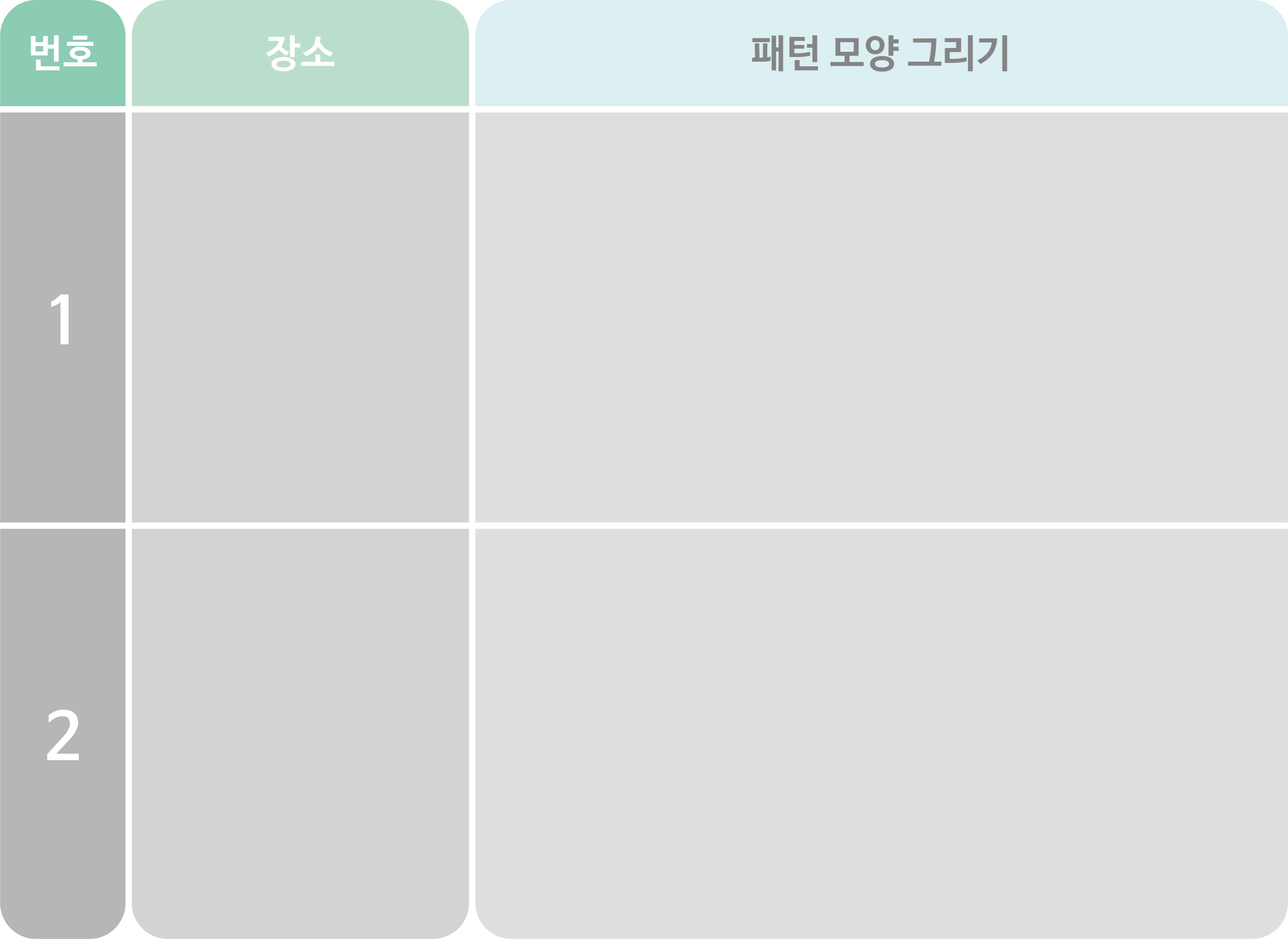 본인이 찾은 패턴의 장소와 모양을 그릴 수 있는 표