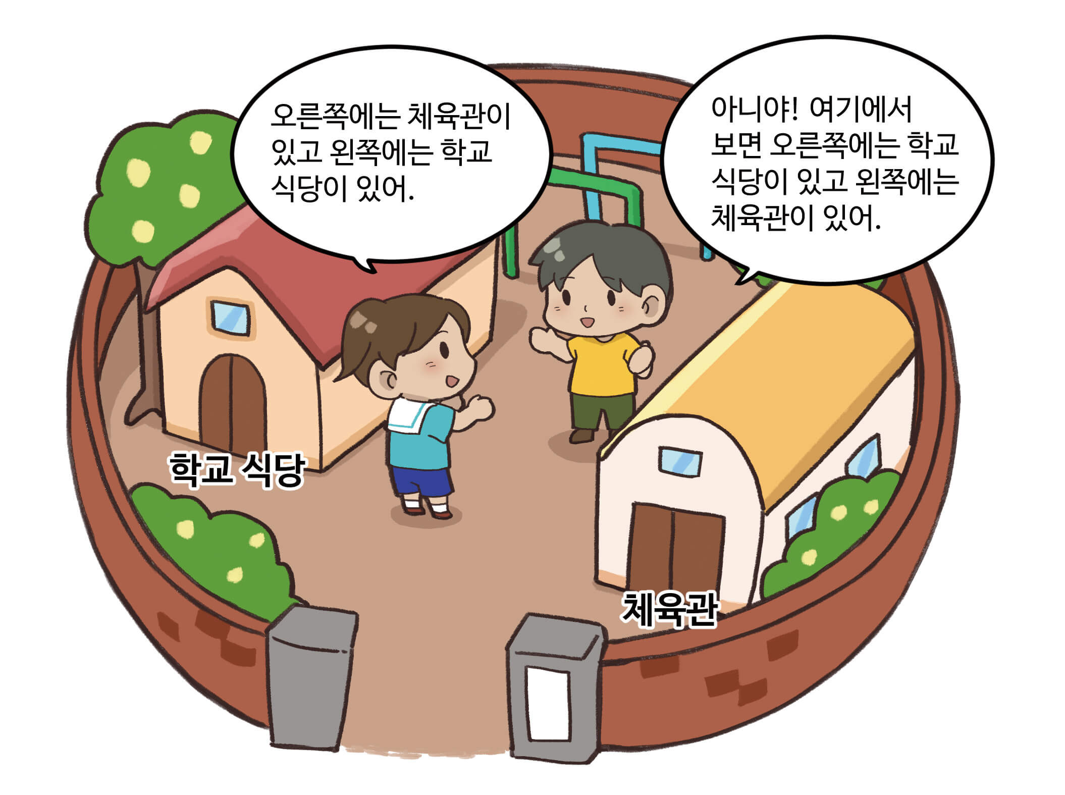 동그란 담안 왼쪽편에는 학교식당이 있고 오른쪽편에는 체육관이 있다. 각 위치에서 학생들이 본인의 위치를 기준으로 대화를 나누고 있다.