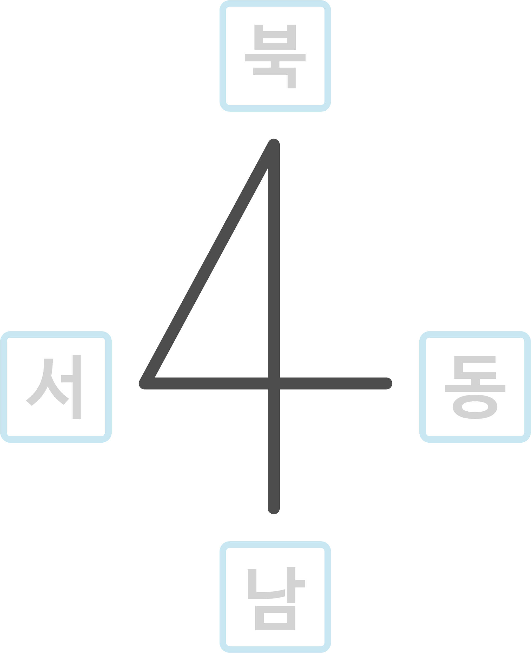 동, 서, 남, 북 표시