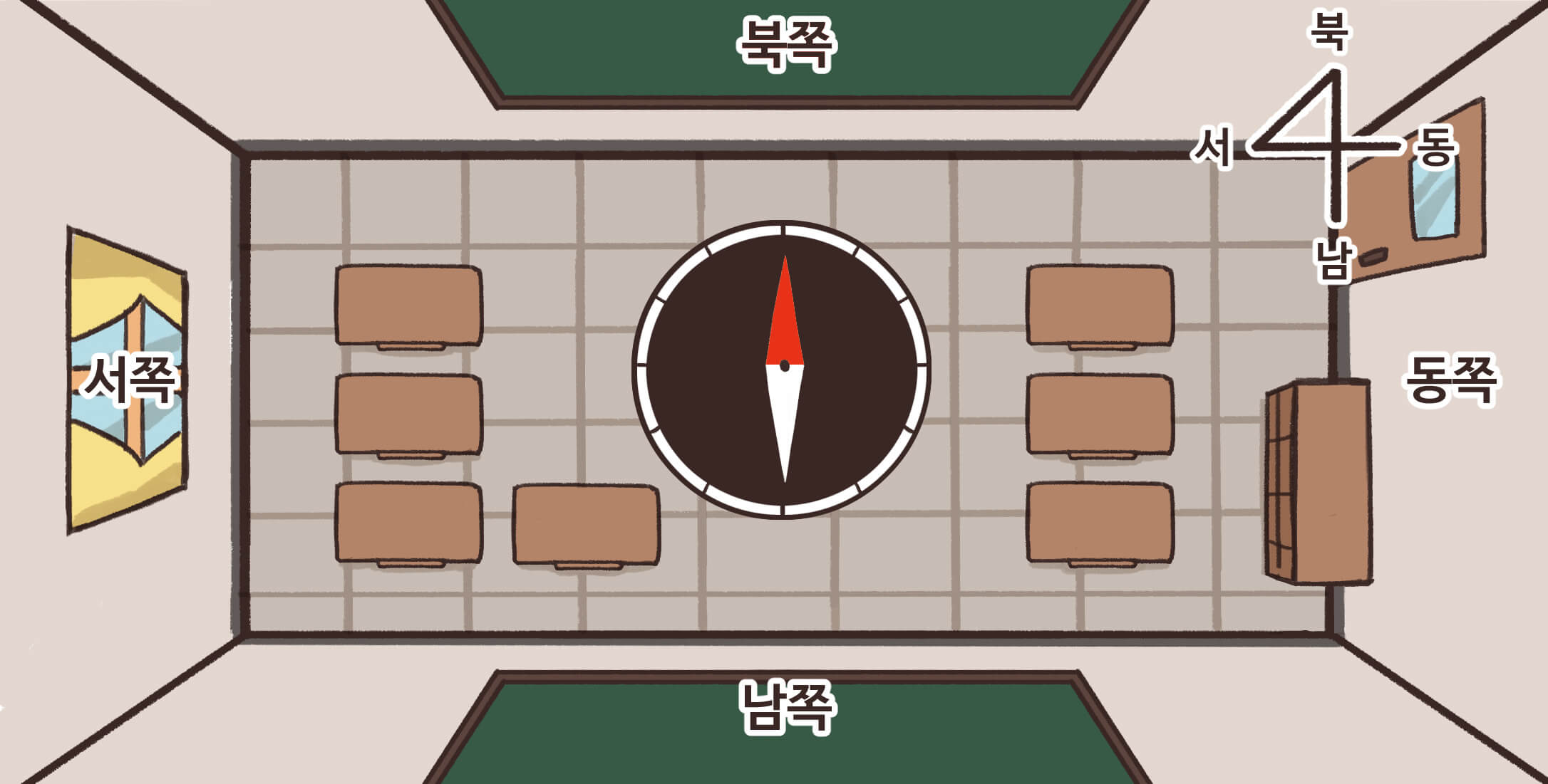 교실을 칠판을 북쪽으로 동,서,남,북을 구분해 놓은 그림