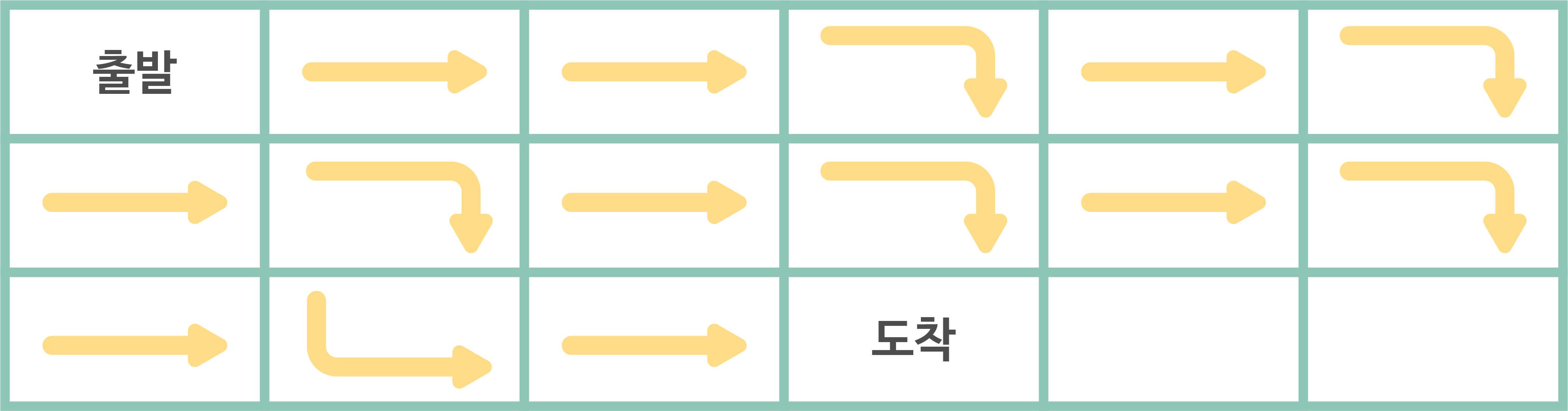 가로 6칸, 세로 3칸으로 좌측 상단 첫번째에 출발이 적혀있고 중앙 하단 네번째에 도착이 적혀있으며 그 외 칸에는 화살표들이 그려져있는 그림