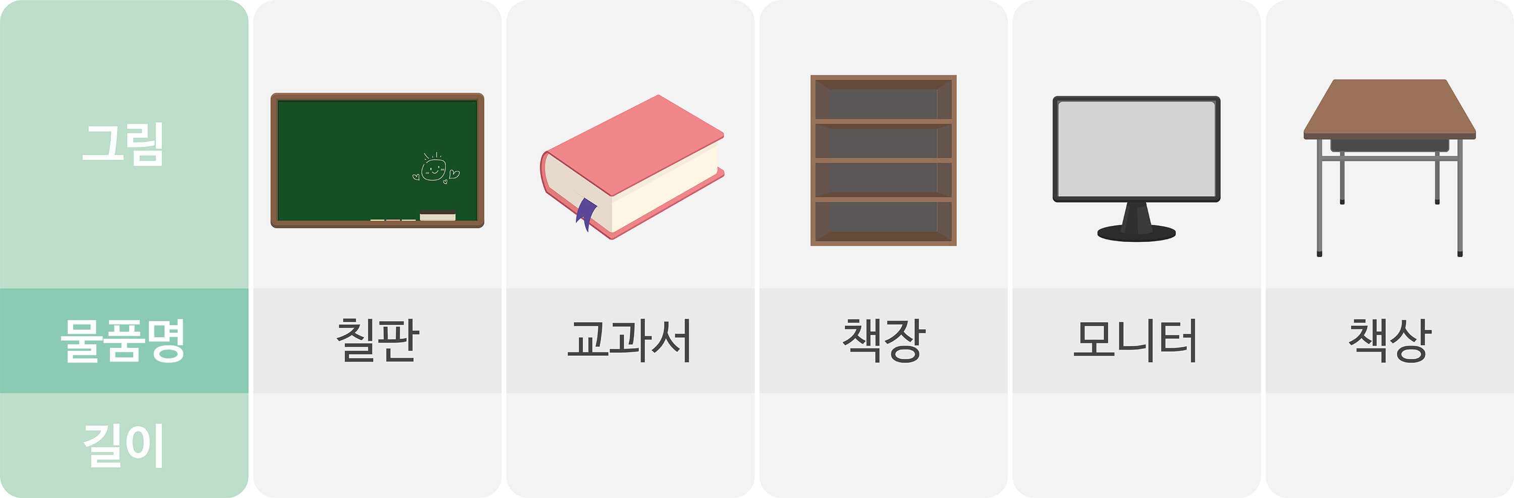 학용품 그림이 있고 그 밑으로 명칭과 길이를 적을 수 있는 표