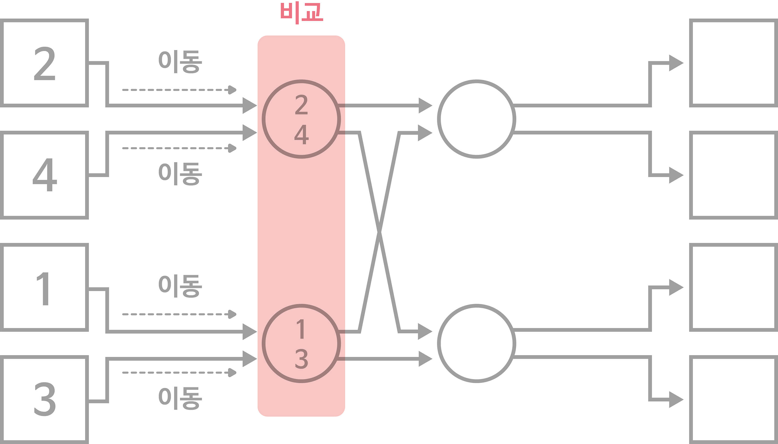 순서도