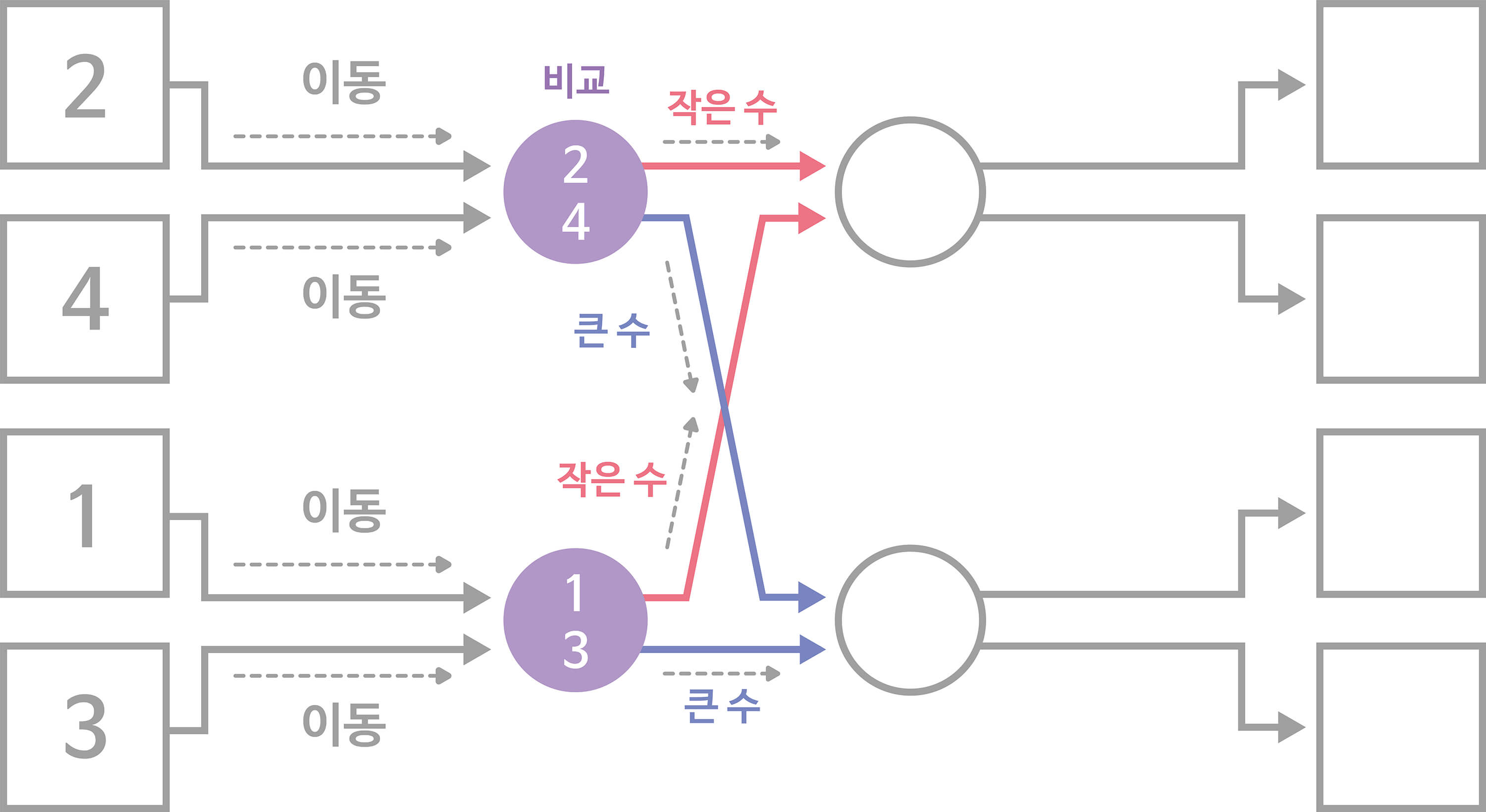 순서도