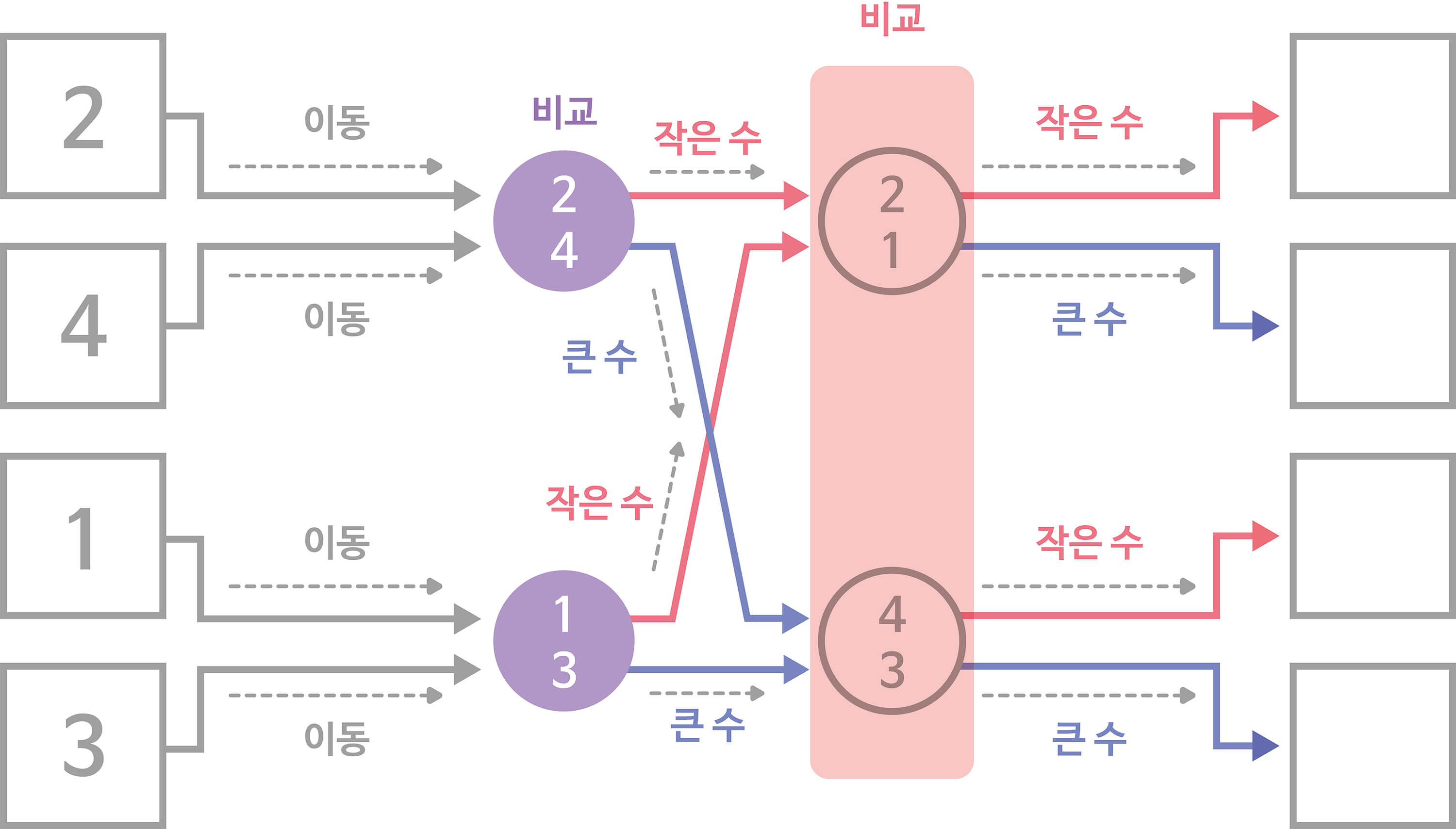 순서도