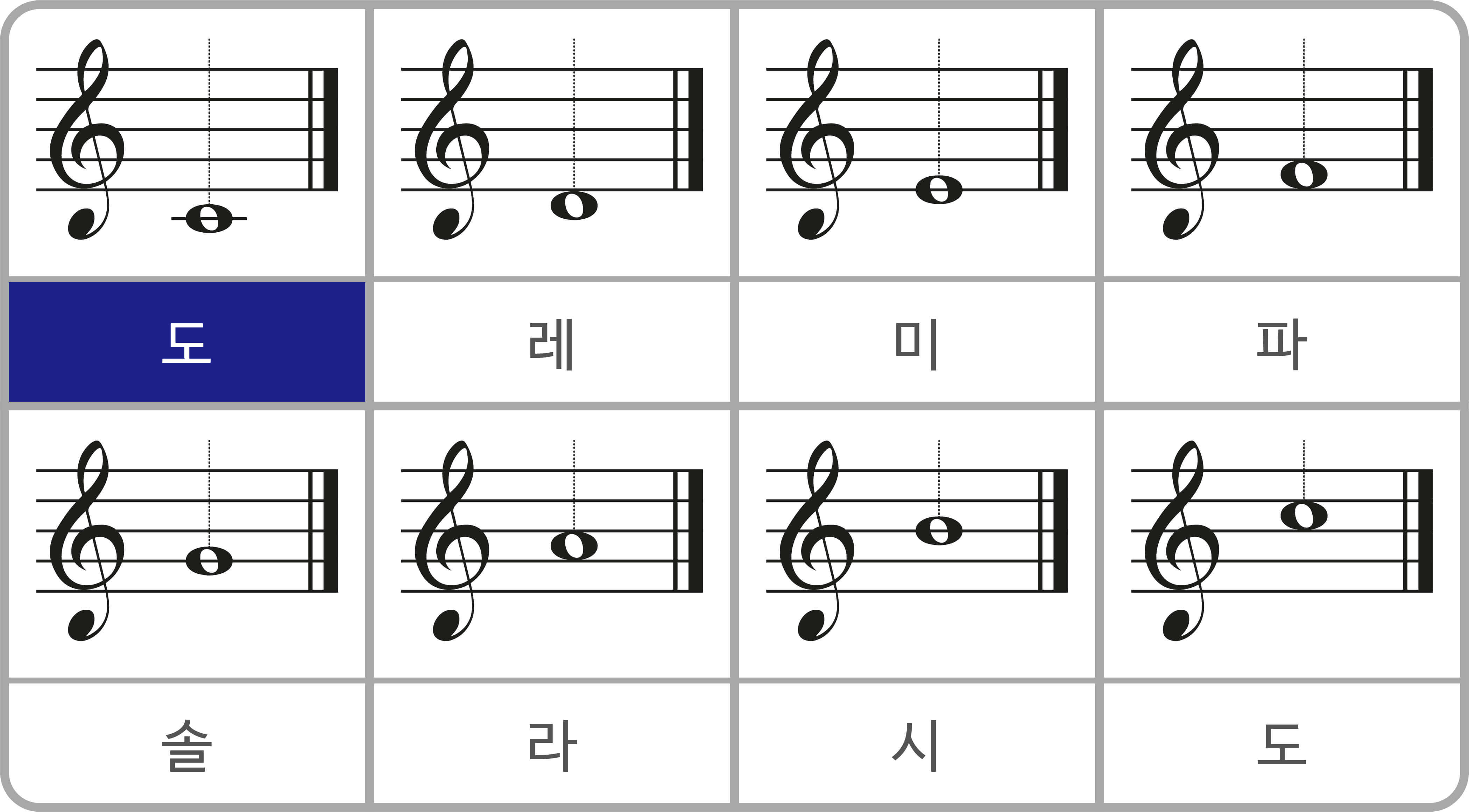 도레미파솔라시도 음계가 그려져있고 도에 남색이 칠해져 있는 그림