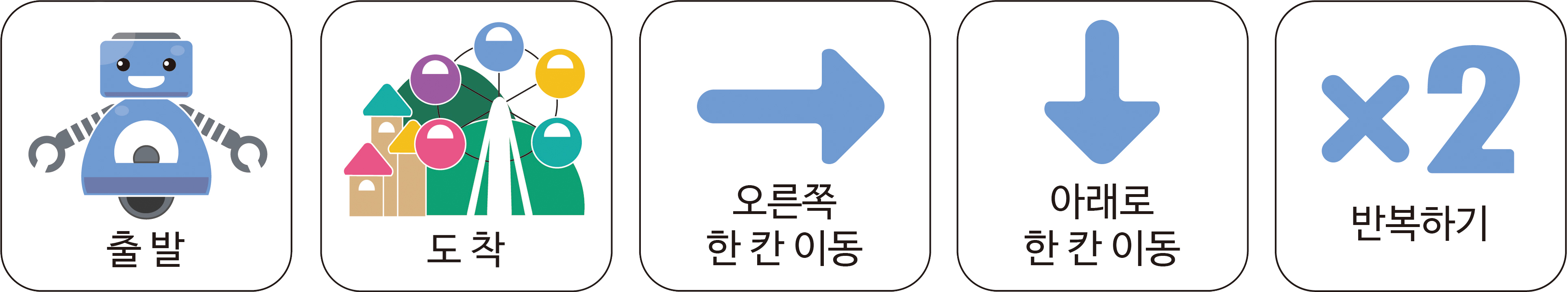 이미지,  출발 명령어 카드, 도착 명령어 카드, 오른쪽 한 칸 이동 명령어 카드, 아래로 한 칸 이동 명령어 카드, 반복하기 명령어 카드의 그림들