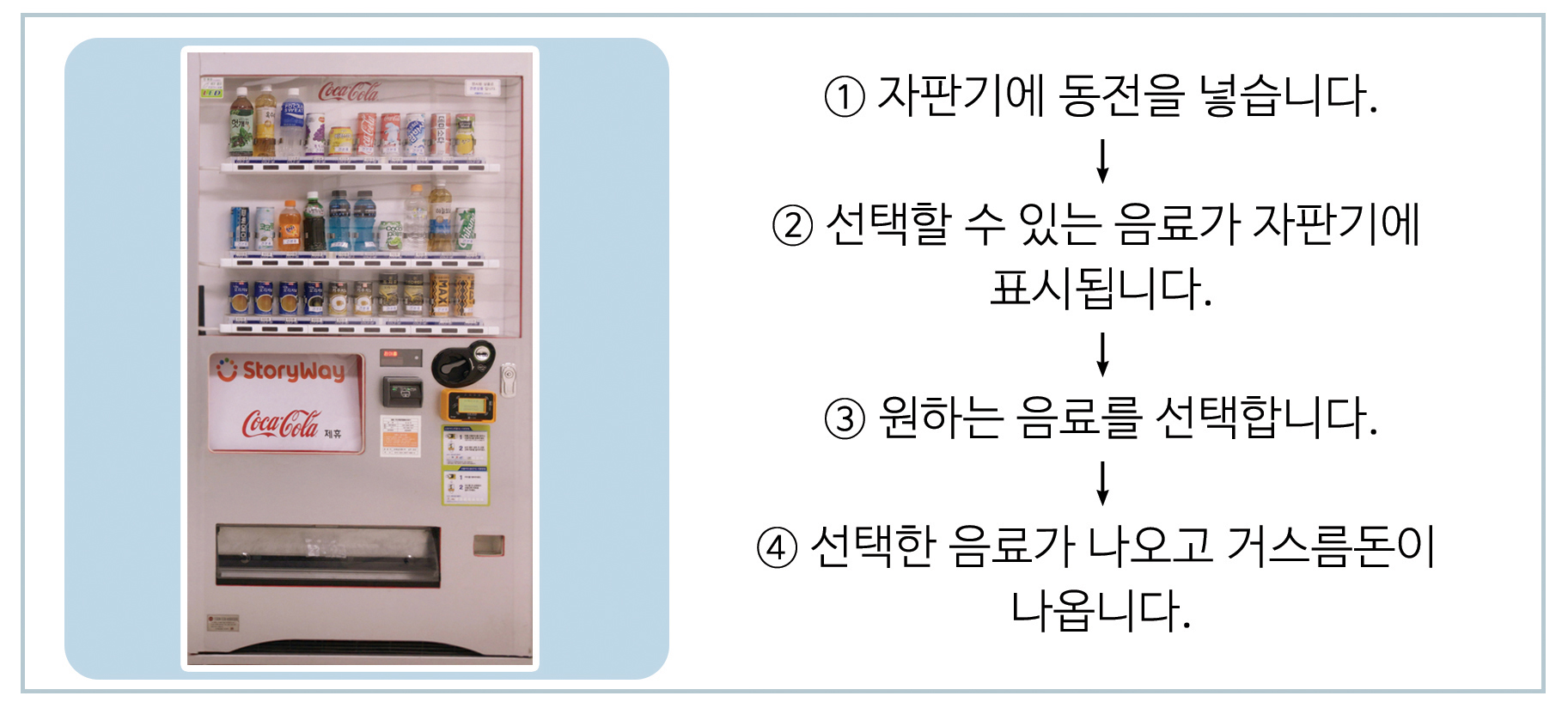 이미지,자판기 알고리즘을 표현한 이미지