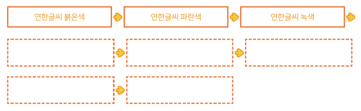 이미지. 8개의 박스가 화살표로 연결되어 있는 그림. 첫번째 박스에는 연한글씨로 붉은색, 두번째 박스에는 파란색, 세번째 박스에는 녹색 이라 적혀져 있으며 나머지는 비어있다.