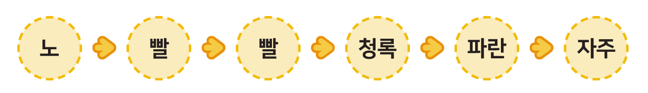 이미지. 노, 화살표, 빨, 화살표, 빨, 화살표, 청록, 화살표, 파란, 화살표, 자주 가 있는 그림