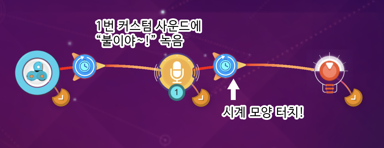 이미지. 윌리에 음성과 붉은색 불빛이 연결되어 있는 스크린샷. 1번 커스텀 사운드에 불이야 녹음, 시계 모양 터치라고 적혀져 있다.