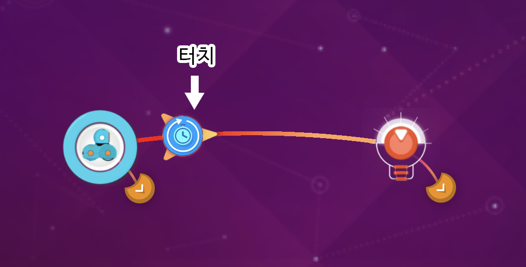 이미지. 윌리와 붉은 색 빛이 연결되어 있는 스크린샷. 시계아이콘에 터치라고 적혀져 있다.