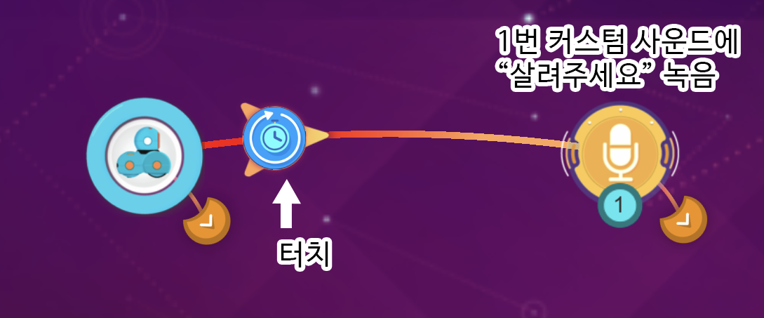 이미지. 윌리에 시계아이콘과 마이크아이콘이 연결되어 있는 스크린샷. 시계에는 터치, 마이크에는 1번 커스텀 사운드에 살려주세요 녹음이라고 적혀져 있다.