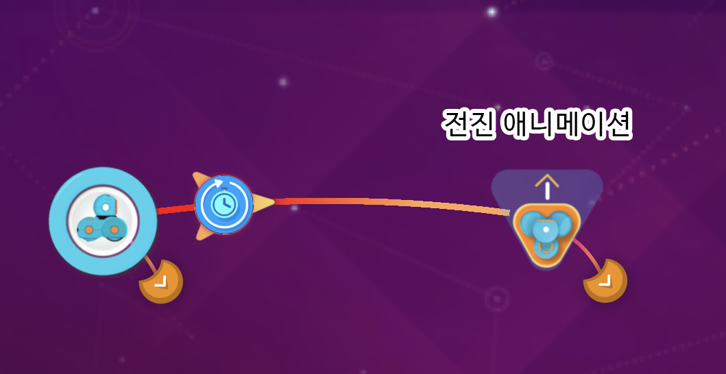 이미지. 윌리에 시계아이콘과 전진애니메이션이 연결되어 있는 스크린샷.