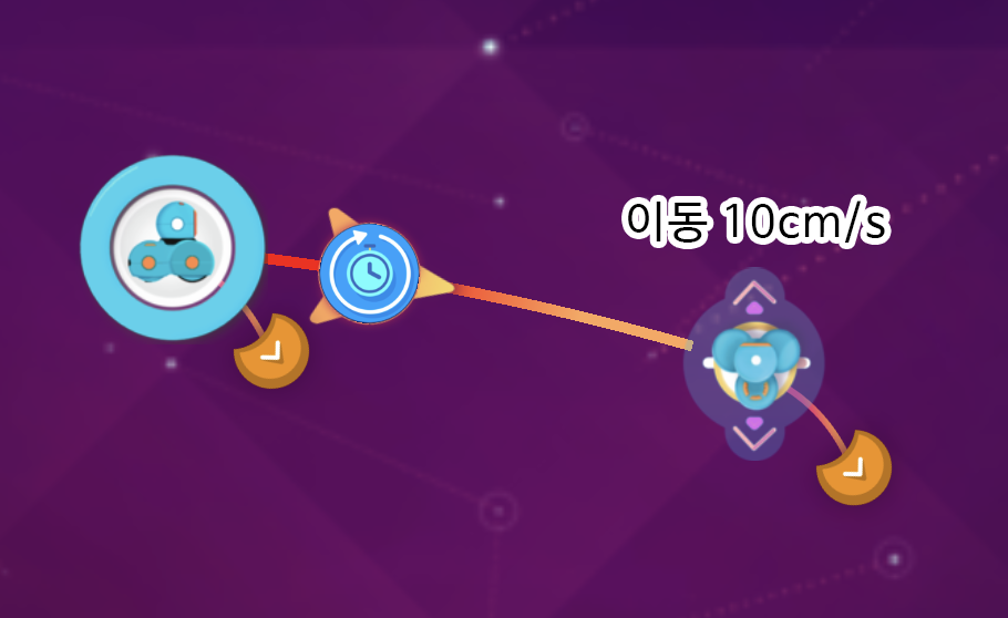 이미지. 대시에 이동 10cm/s 가 연결되어 있는 스크린샷.