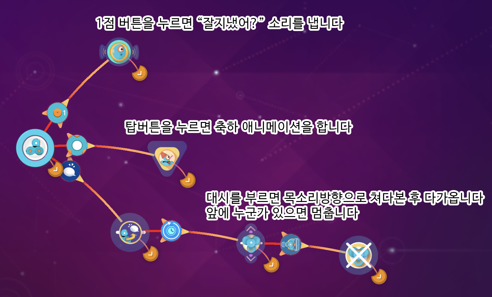 이미지. 윌리에 1점 버튼을 누르면 잘 지냈어 소리를 내는 연결, 탑버튼을 누르면 축하 애니메이션을 하는 연결, 대시를 부르면 목소리방향으로 쳐다본 후 다가오고, 앞에 누군가 있으면 멈추는 연결이 되어있는 스크린샷