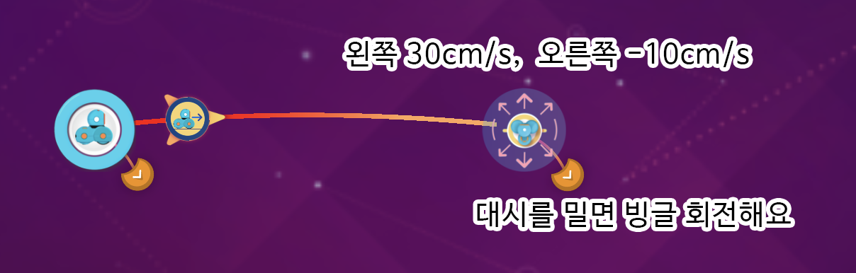 이미지. 윌리가  대시를 밀면 왼쪽 30cm/s, 오른쪽 -10cm/s 로 밀면 회전하게 코딩한 스크린샷