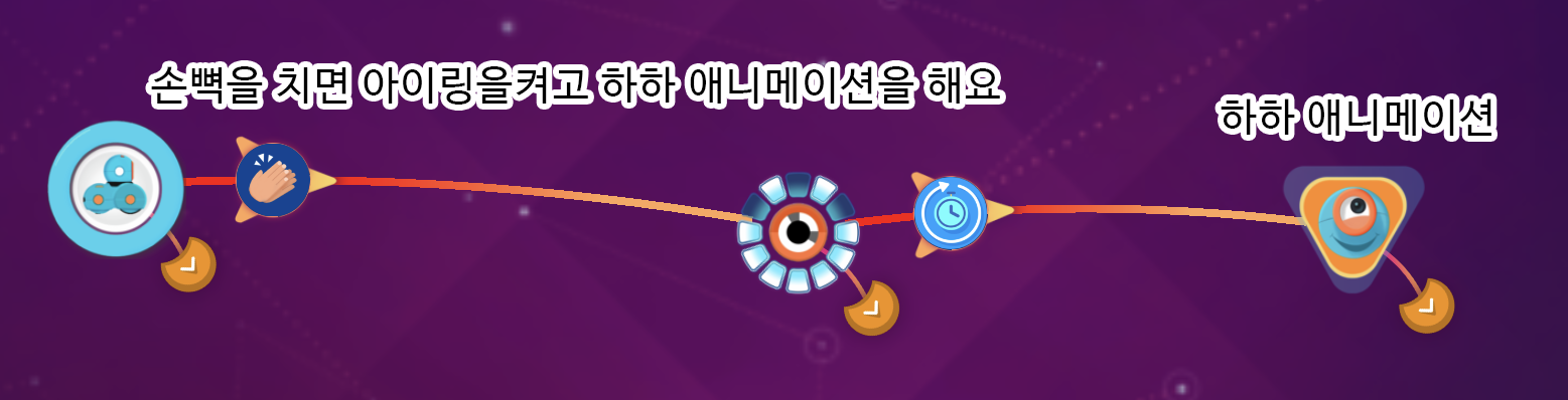 이미지. 윌리가 손뼉을 치면 아이링을 켜고 하하 애니메이션을 하도록 코딩한 스크린샷