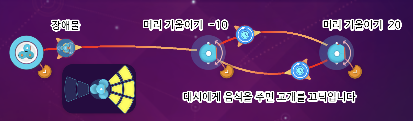 이미지. 윌리가 음식을 주면 머리를 -10, 머리를 20으로 기울이도록 코딩한 스크린샷