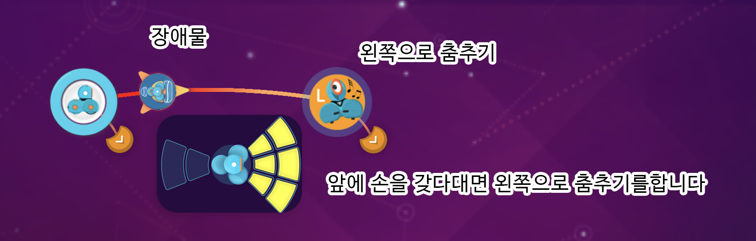 이미지. 윌리가 앞에 손을 갖다대면 왼쪽으로 춤추도록 코딩한 스크린샷